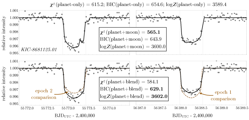 [2201.04643] An Exomoon Survey Of 70 Cool Giant Exoplanets And The New ...