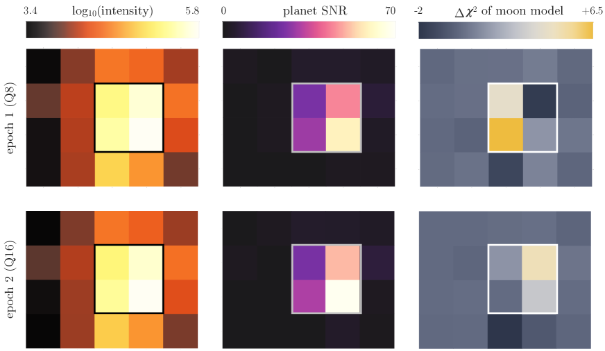 [2201.04643] An Exomoon Survey Of 70 Cool Giant Exoplanets And The New ...