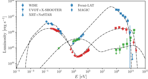 Refer to caption