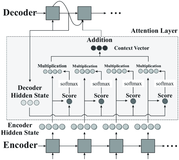 [2201.12944] Deep Learning Approaches on Image Captioning: A Review
