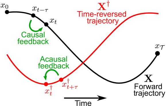 Refer to caption