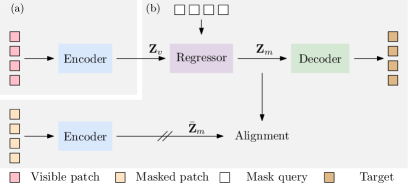 [2202.03026] Context Autoencoder for Self-Supervised Representation ...