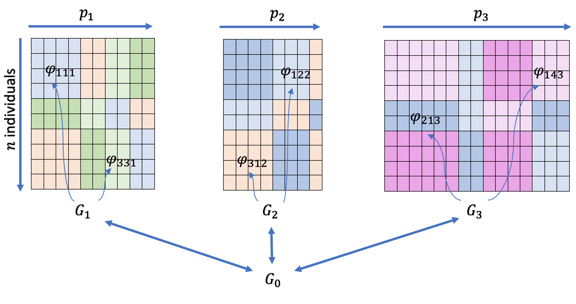 [2202.04799] 1 Introduction