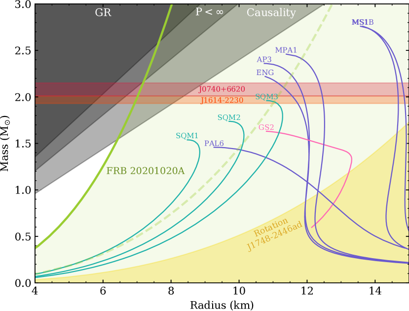 [2202.08002] A Fast Radio Burst With Sub-millisecond Quasi-periodic ...