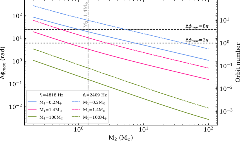 [2202.08002] A Fast Radio Burst With Sub-millisecond Quasi-periodic ...