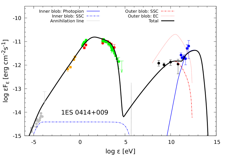 Refer to caption