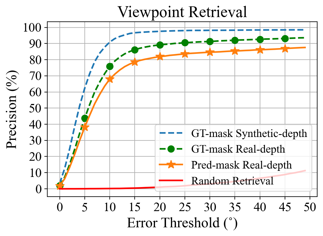 [2203.01072] OVE6D: Object Viewpoint Encoding For Depth-based 6D Object ...