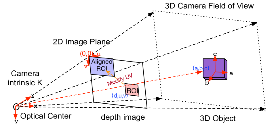 Refer to caption
