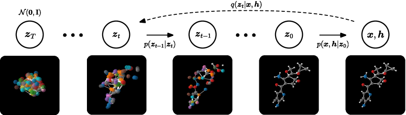 Diffusion sampling method. Диффузионная модель. Диффузионные модели нейросети. Модель диффузии басса. Структура модели диффузия по бассу.