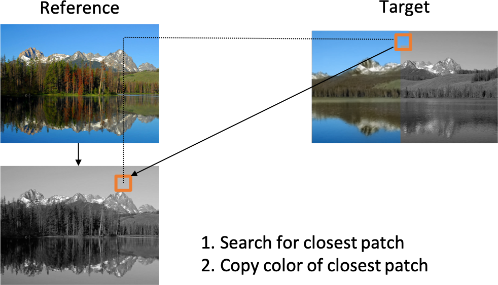 Refer to caption