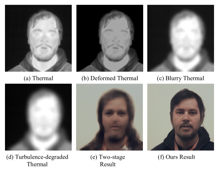 [2204.03057] Thermal to Visible Image Synthesis under Atmospheric ...