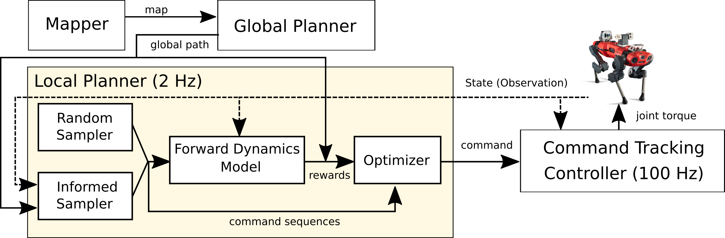 Refer to caption