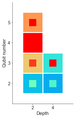 [2204.09725] Volumetric Benchmarking Of Error Mitigation With Qermit