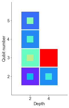 [2204.09725] Volumetric Benchmarking Of Error Mitigation With Qermit