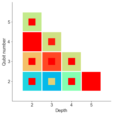 [2204.09725] Volumetric Benchmarking Of Error Mitigation With Qermit