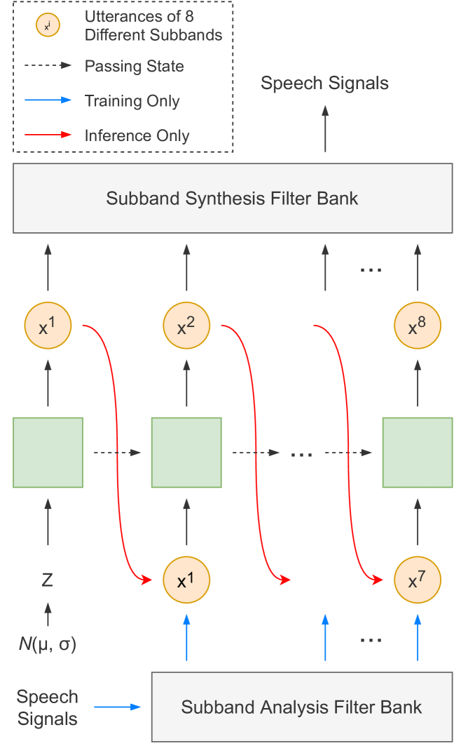 [2204.11806] Parallel Synthesis for Autoregressive Speech Generation
