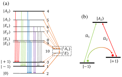 Refer to caption
