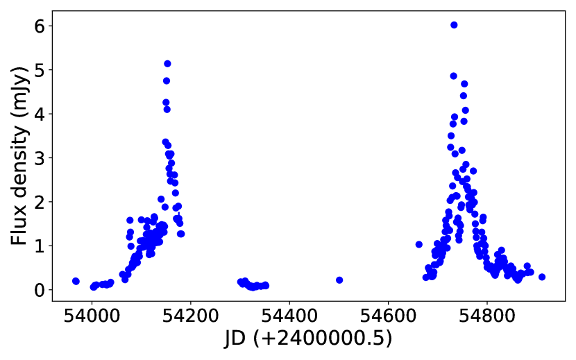 Refer to caption