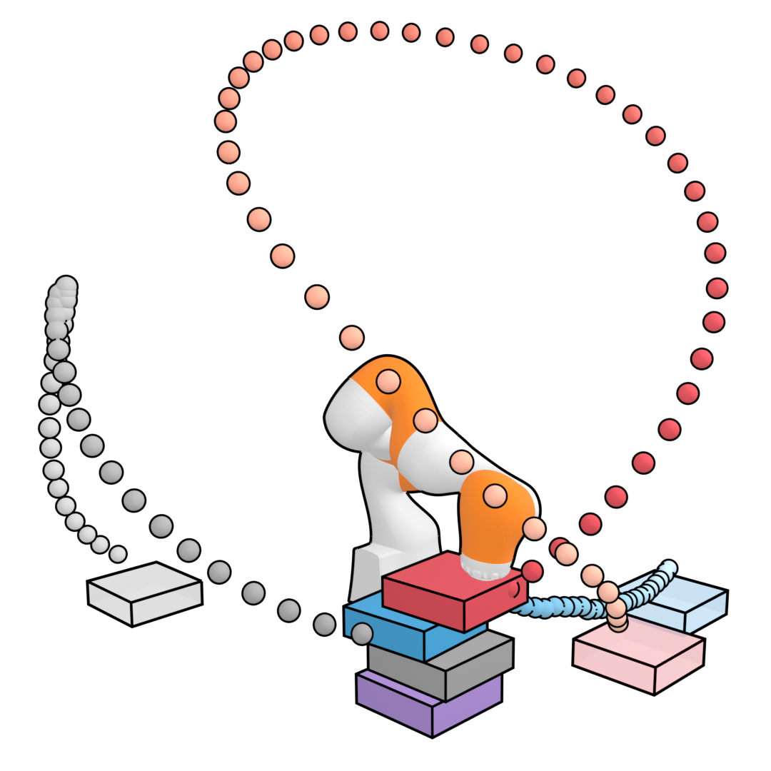 [2205.09991] Planning with Diffusion for Flexible Behavior Synthesis