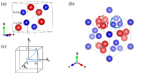 [2205.10040] Helicity-tunable Spin Hall And Spin Nernst Effects In ...