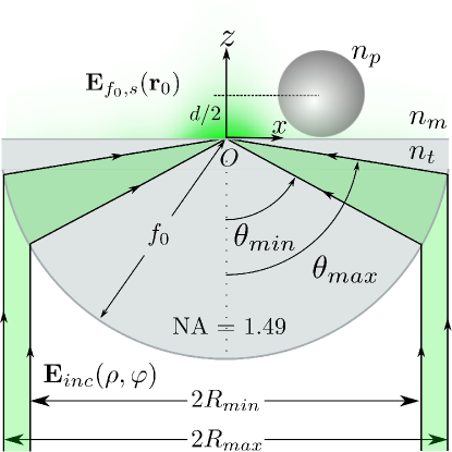 Refer to caption