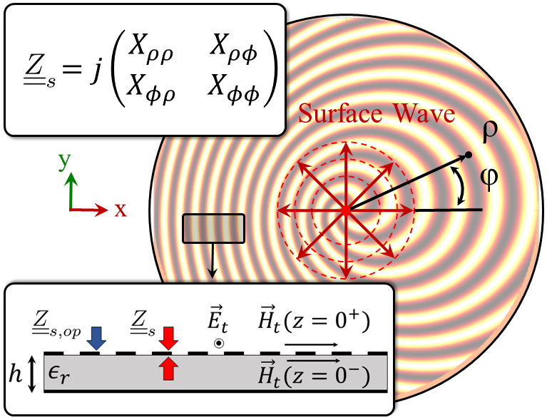 [2206 00797] Adiabatic Floquet Wave Solutions Of Temporally Modulated Anisotropic Leaky Wave