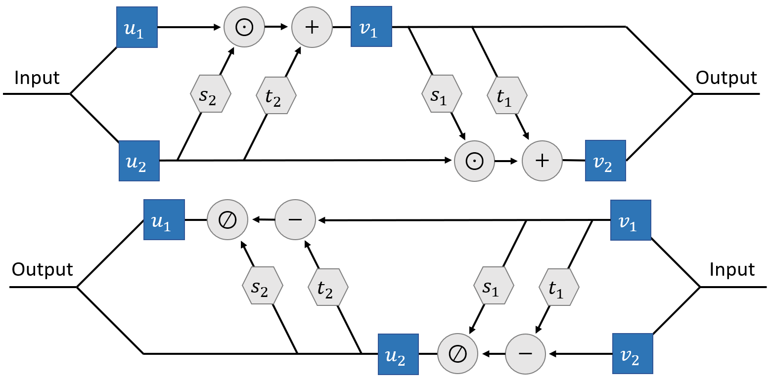 [2206.01927] Variational Monte Carlo Approach to Partial Differential