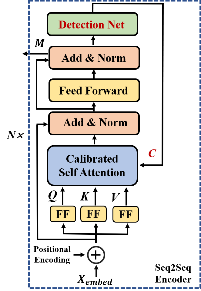 [2206.02596] A Robust Deep Learning Enabled Semantic Communication ...