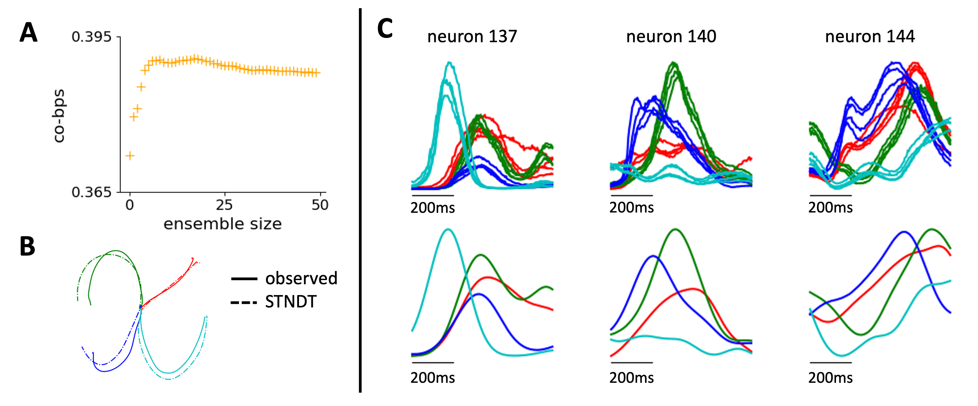 [2206.04727] STNDT: Modeling Neural Population Activity with a ...