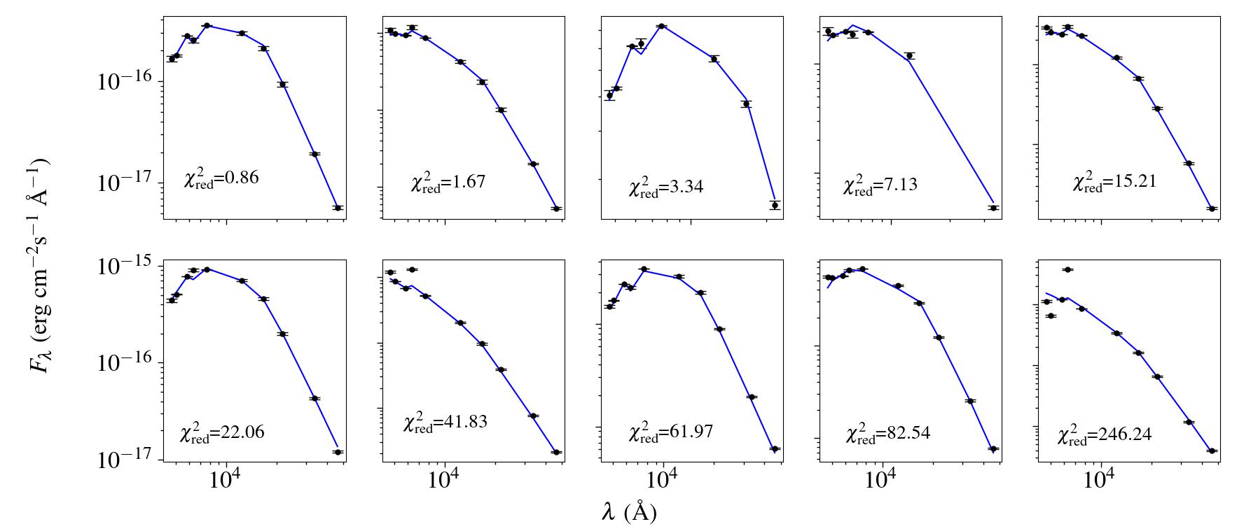 [2206.05505] Statistics of BY Draconis Chromospheric Variable Stars