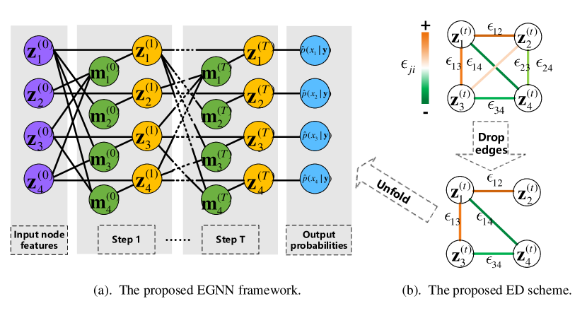 [2206.06979] Edge Graph Neural Networks for Massive MIMO Detection