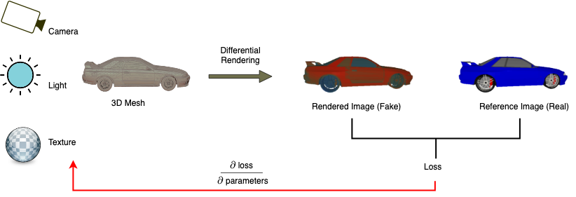 Refer to caption