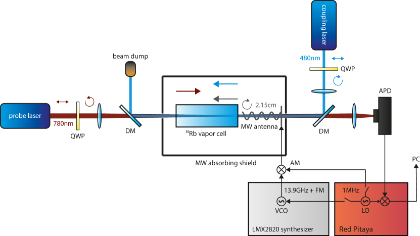 Refer to caption
