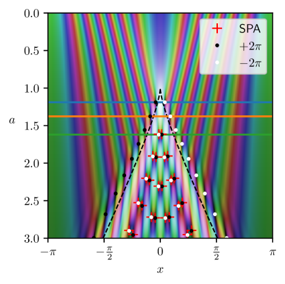 Refer to caption