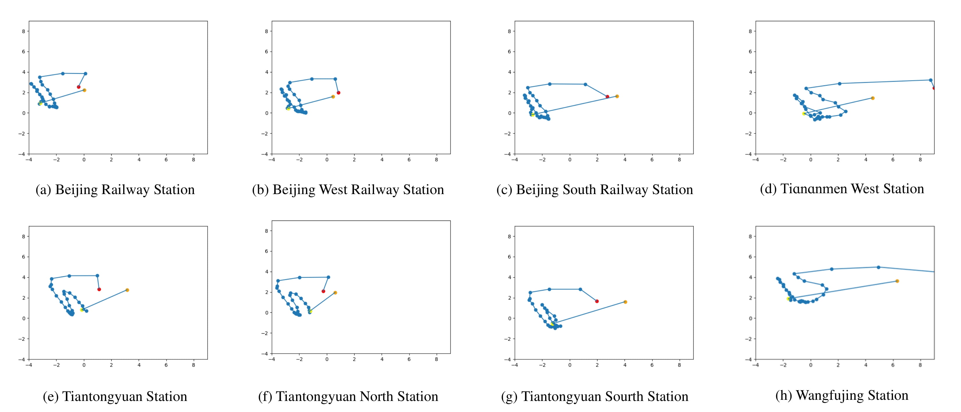 [2206.15005] Continuous-Time and Multi-Level Graph Representation ...