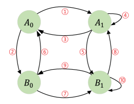 Refer to caption