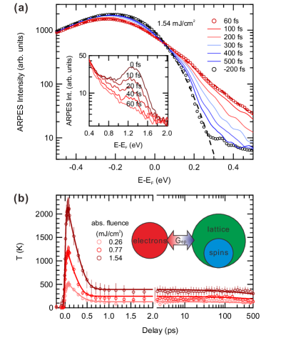 Refer to caption