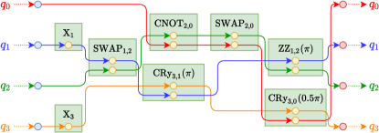 2207.01964] Quantum Circuit Compiler for a Shuttling-Based Trapped 