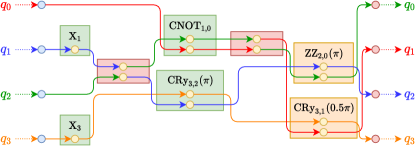 2207.01964] Quantum Circuit Compiler for a Shuttling-Based Trapped 