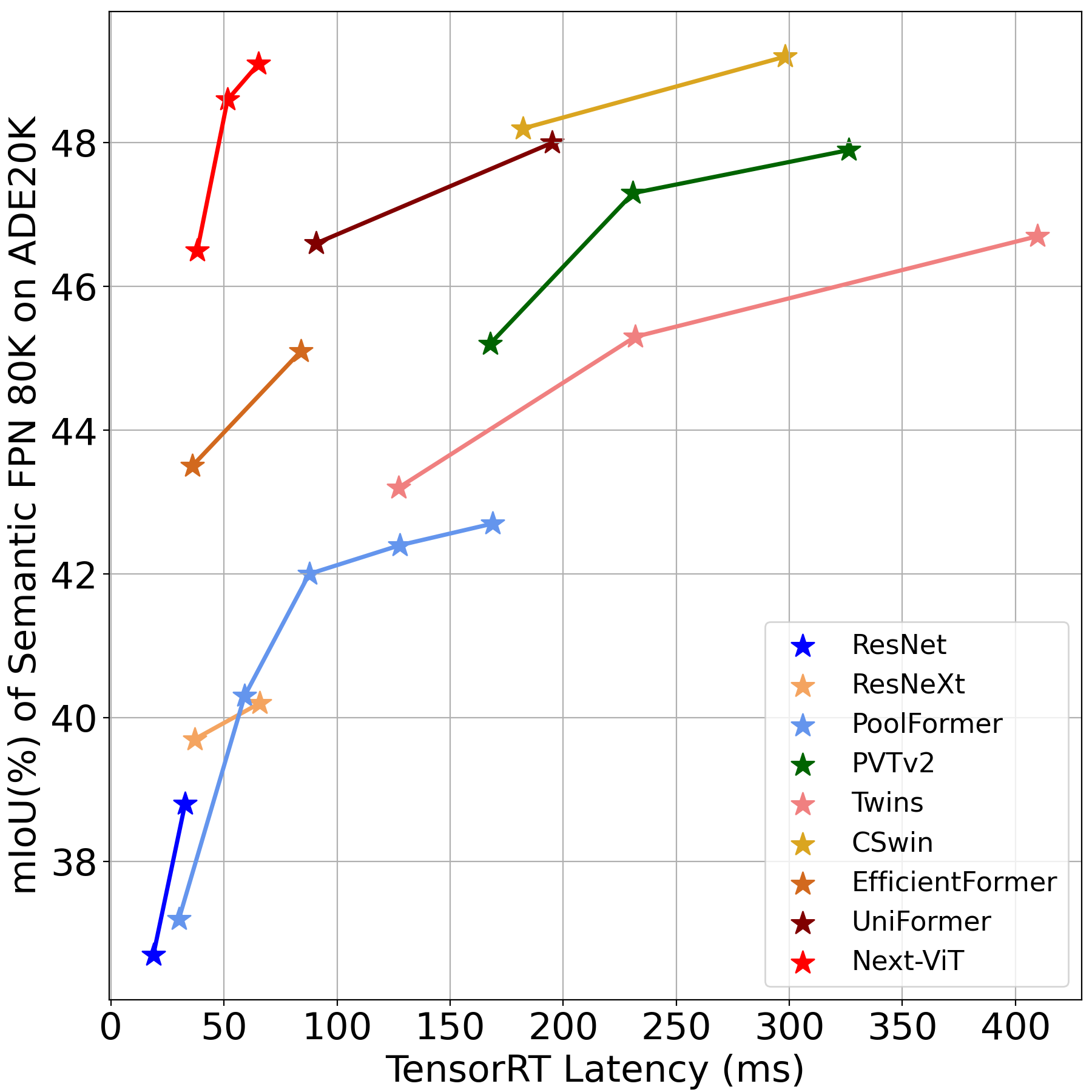 [2207.05501] Next-ViT: Next Generation Vision Transformer For Efficient ...