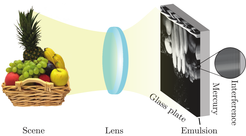 Refer to caption