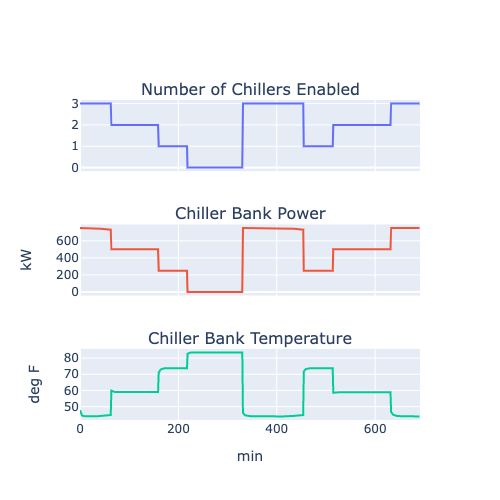 [2207.13131] Semianalytical Industrial Cooling System Model for