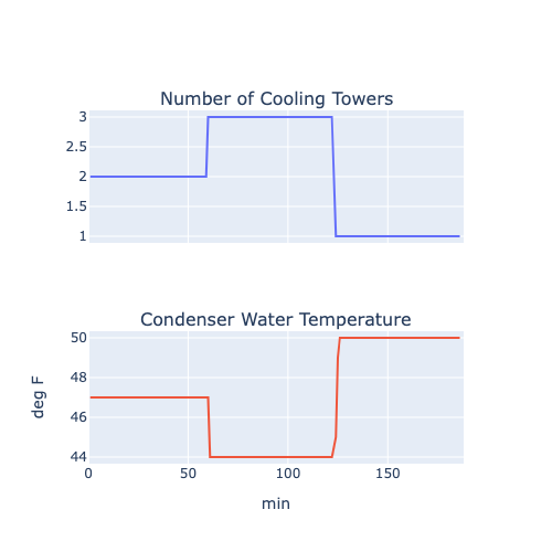 [2207.13131] Semianalytical Industrial Cooling System Model for