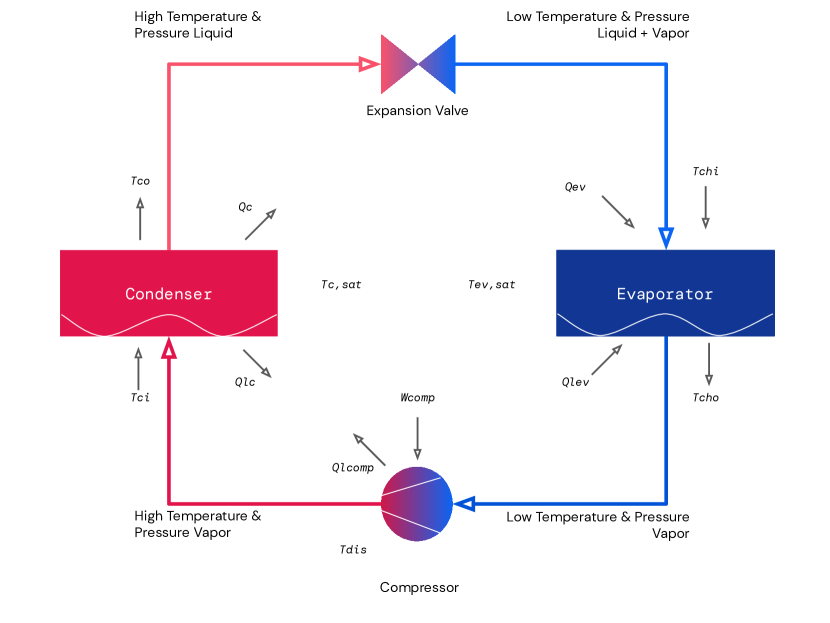[2207.13131] Semianalytical Industrial Cooling System Model for