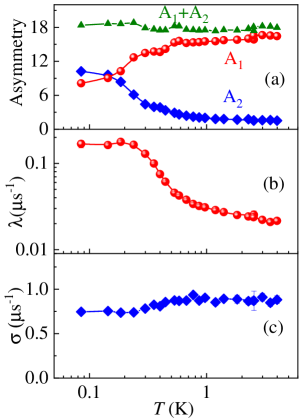 Refer to caption