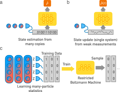 2208.03836] Artificial Intelligence and Machine Learning for