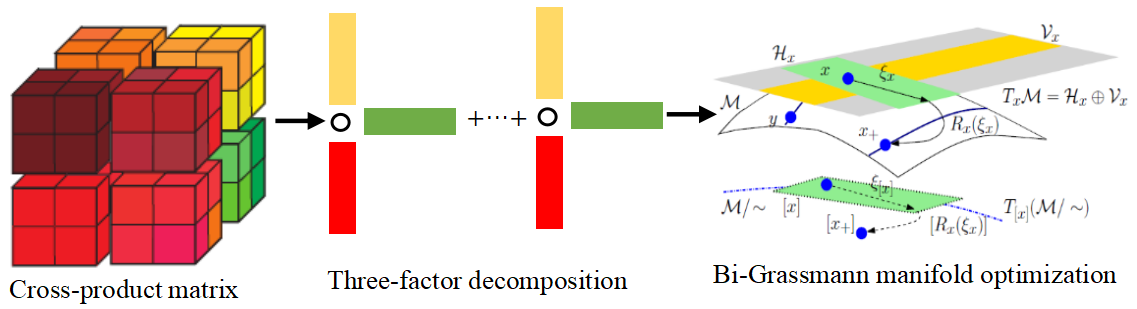 Refer to caption