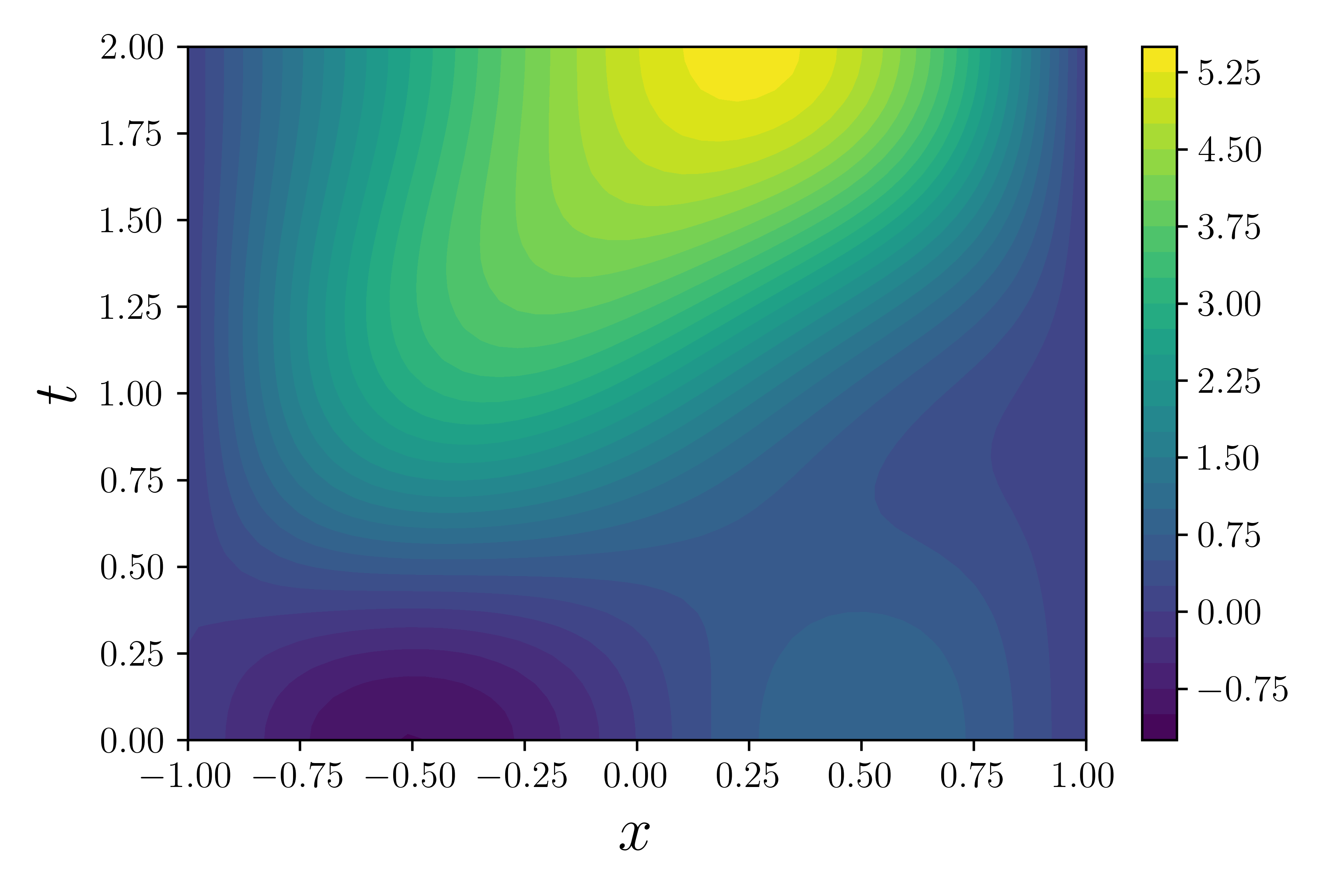 Refer to caption
