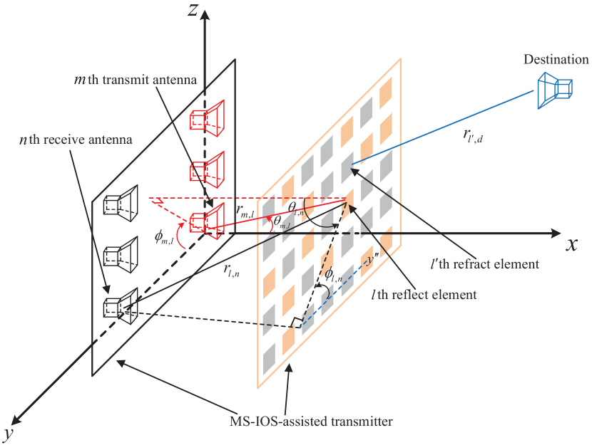 Refer to caption