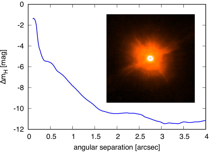 Refer to caption